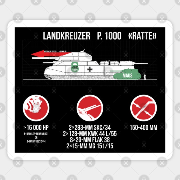 Landkreuzer P. 1000 Ratte Magnet by FAawRay